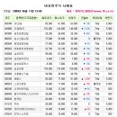 다스엔지니어링 이미지
