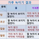 용해 이미지