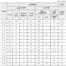 민원119 이미지
