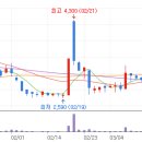 엠테크태양광발전소 | 2025.07.24 차트와 함께 보는 오늘의 특징주