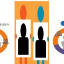 김천노인복지관 이미지