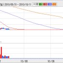 2008.11.21 모코코(058900) 하한가 분석자료 이미지
