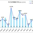 [2월 1주 분양동향] 힐스테이트 몬테로이 등 5천 3백 가구 이미지