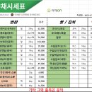 반여농산물 도매시장 이미지