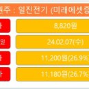 서하전기 이미지