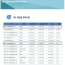 도시네트워크 행정사 이미지