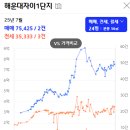 해운대자이1단지 이미지