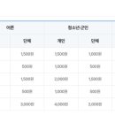 백두대간 전시관 이미지