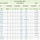 7-5부산광역시장,7-12국제신문,문화일보(서)등록 이미지