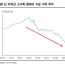 삼양통상 이미지