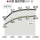 초중고 교원 평균연령 9년새 최고 2.5세 ↑… 갈수록 늙어가는 '교단' 이미지