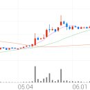 이디피시스템 이미지