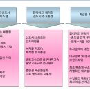 세영투자