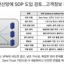 아이엠로니 | [7월9일]SKT, 대리점 전산망에 SDP도입 검토(SDP개요), AI판 USB MCP확산