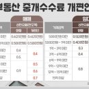 하나부동산중개 이미지