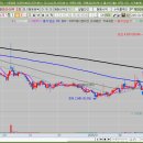 (주)미래생명자원 | 2026.03.04 - 미래생명자원, 흥아해운, 서울가스