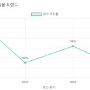 예성유치원 이미지