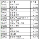 피씨케어 이미지