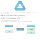 (주)비티메디 이미지