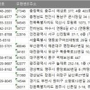 (주)가온약품 - 원주시 | (주)가온약품