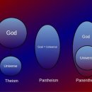 범신론(汎神論, Pantheism, 판테이즘) vs 범재신론(汎在神論, Panentheism, 판엔테이즘) 이미지