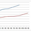 닥터아파트(주)