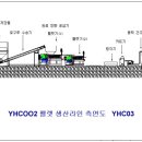 연질( pp , ps ) / 강질( abs , pc ) 재생 플라스틱 분쇄 → 세척 → 탈수 → 펠렛 생산라인 ▶ 참고자료 이미지