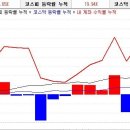 산일바이오 | 2025년 10월 추세추종 매매복기