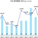 [1월 1주 분양동향] 판교밸리자이 등 3천가구 청약 이미지