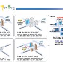 재외동포들의 건강보험 가입자격! 이미지