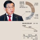 금호산업(주) 이미지