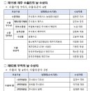주식회사 제주야 제주의소리