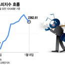 승승장구2 네이버블로그