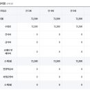 경성유치원 이미지