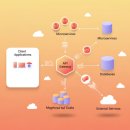 하이픈(Hyphen) - 마포구 | 하이픈코퍼레이션 API 마켓 완전 정리: 핀테크·데이터·결제 API 플랫폼