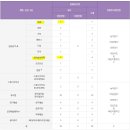 예대음악학원 이미지