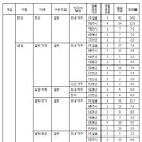 제천박문각고시학원