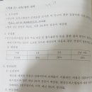 입문P.323 기업가치 이미지