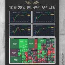 2026-10-28 미국 마감시황 : 이란 종전 논의에 유가 하락, 다시 불붙은 AI랠리 이미지