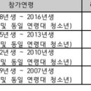 비와이엔블랙야크경기