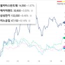 (주)리노디바이스 이미지