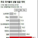 차도 아니고 신발도 아닌 하필 &#39;명품 가방&#39; 이 필수가 된 거 존나 괴기함 (이제 명품=가방 이 이미지를 좀 버리자) 이미지