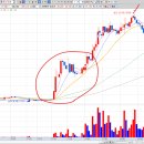 (유)동신건설 이미지