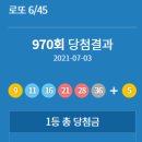 슈퍼맨부동산공인중개사사무소 | 로또 당첨번호 970회 1등 판매점 및 당첨지역 확인
