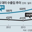 한미수지 이미지