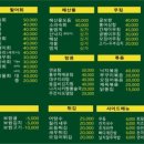 용포차 이미지