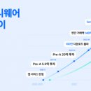 리치인베스트먼트 이미지