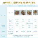 해미농장 이미지