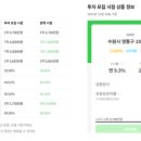 금수유통 | 크플 세컨드마켓 (원리금수취권 양수도) 후기. with chatgpt 분석 포함