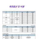 동천자이공인중개사사무소 이미지